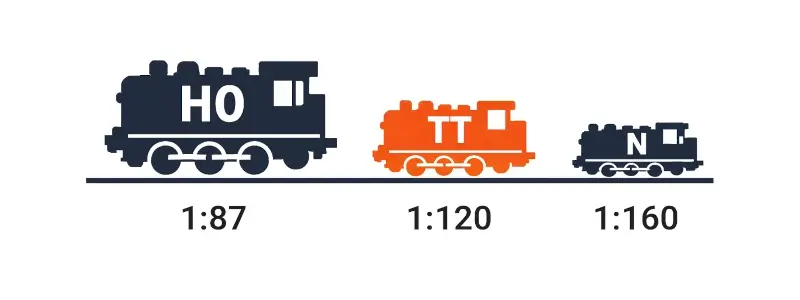 Nenngroeßen-Vergleich
